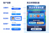 凯云体育新手注册与试玩流程示意图，展示账户创建步骤和模拟器界面