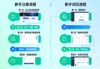 凯云体育新手注册与试玩流程示意图