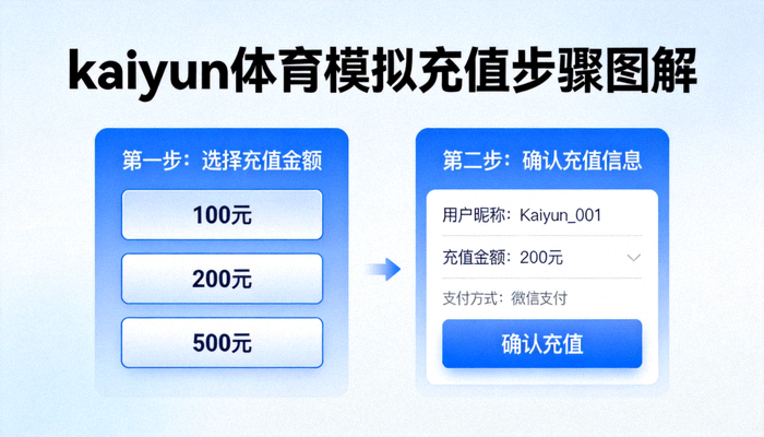 kaiyun体育模拟充值步骤图解，展示选择金额与确认信息的界面